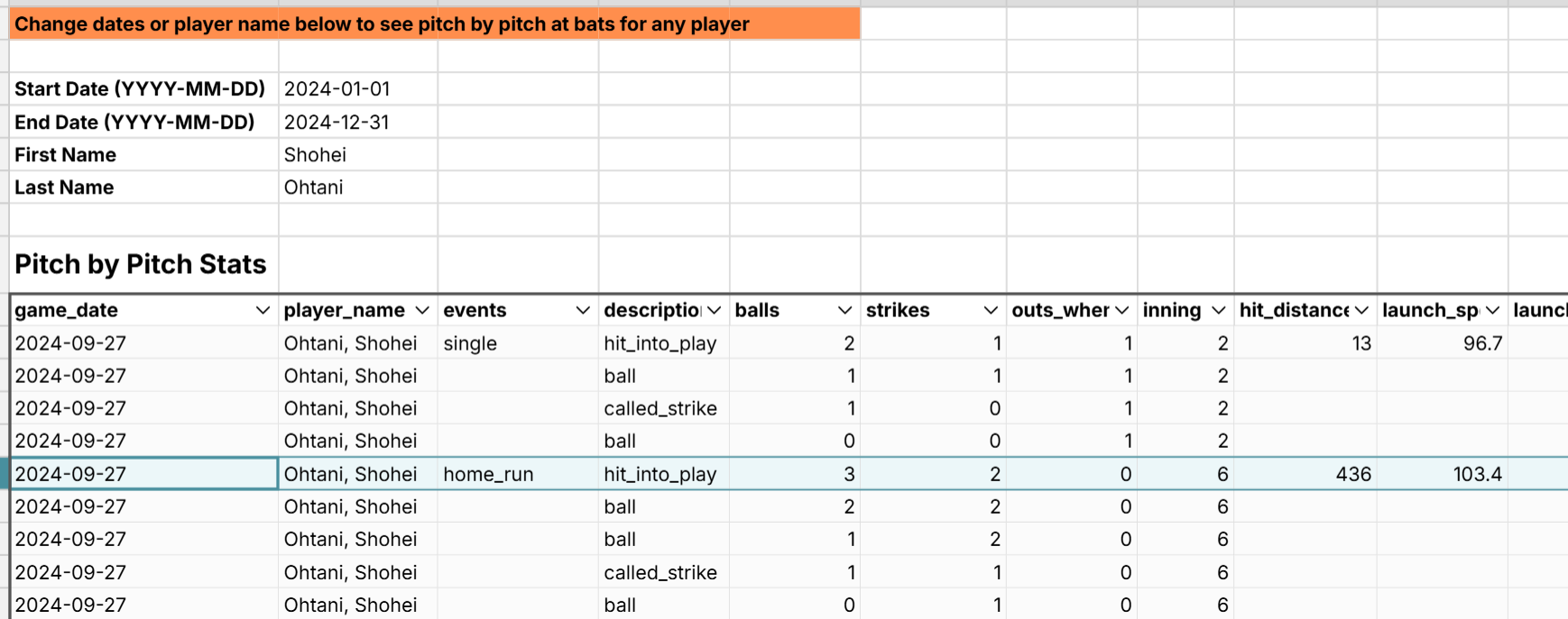Pybaseball Data In A Spreadsheet Baseball Stats On Every Pitch And Player Row Zero Pybaseball Data In A Spreadsheet Baseball Stats On Every Pitch And Player Row Zero
