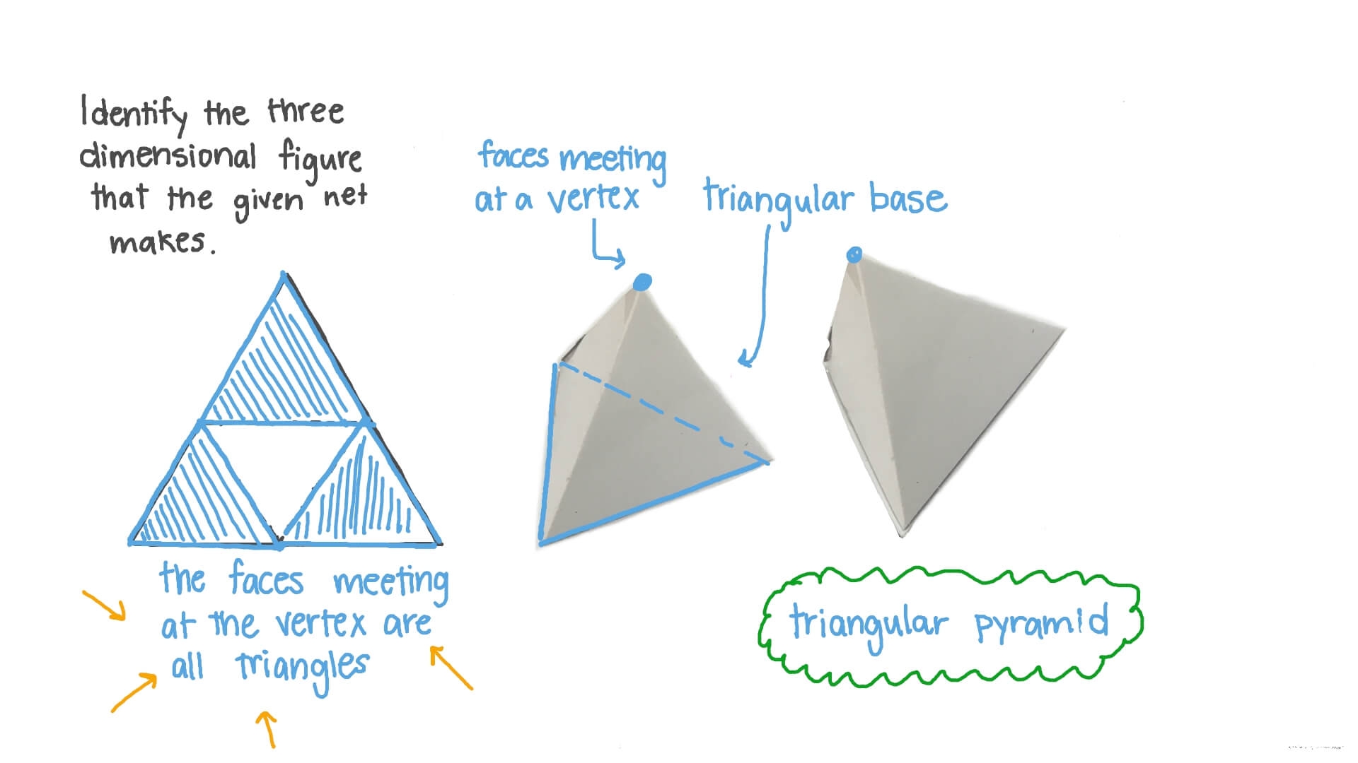 Question Video Forming Shapes Using Geometric Nets Nagwa Question Video Forming Shapes Using Geometric Nets Nagwa