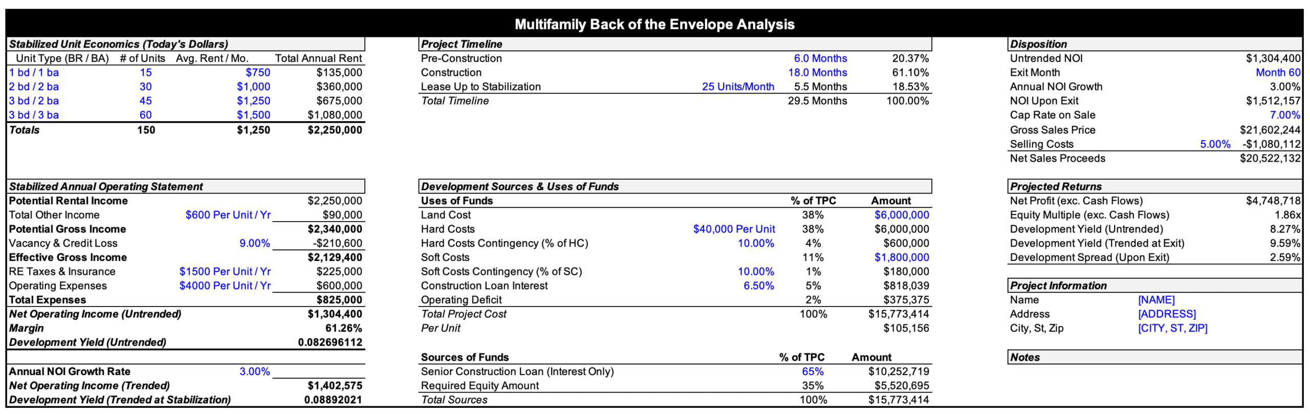 Real Estate Development Proforma Template PropertyMetrics