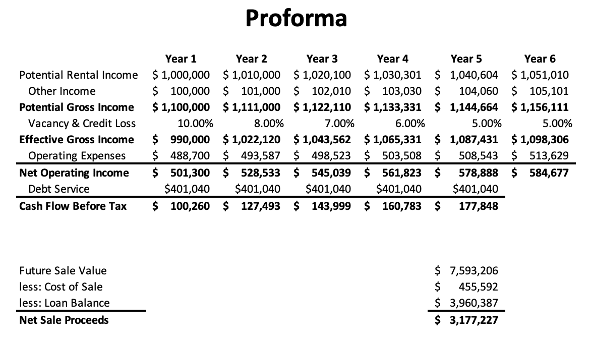 Free Real Estate Proforma Template