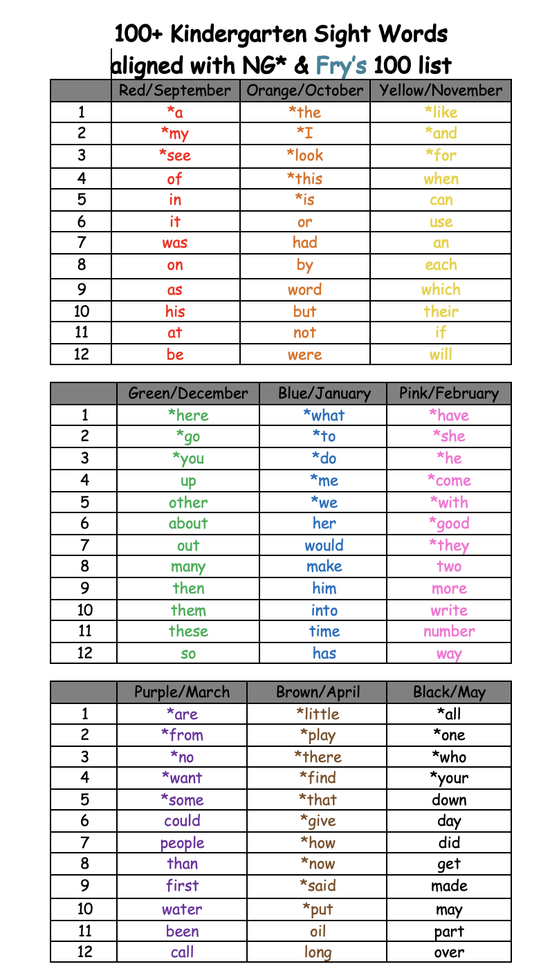 list of sight words
