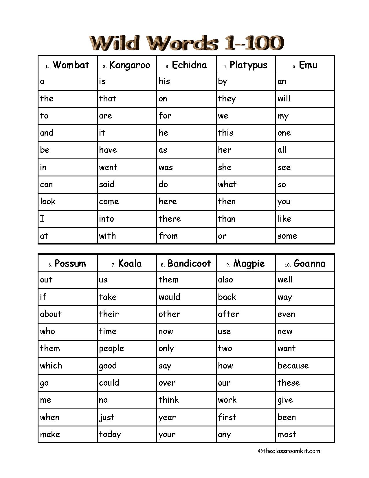 Sight Words Lists And Resources
