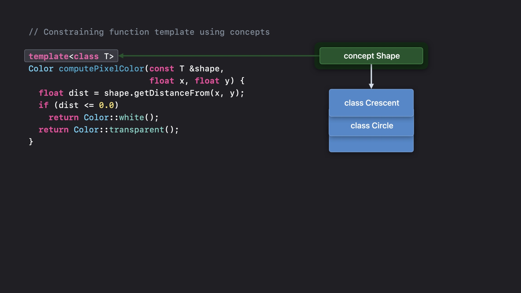 C Restrict Template Types