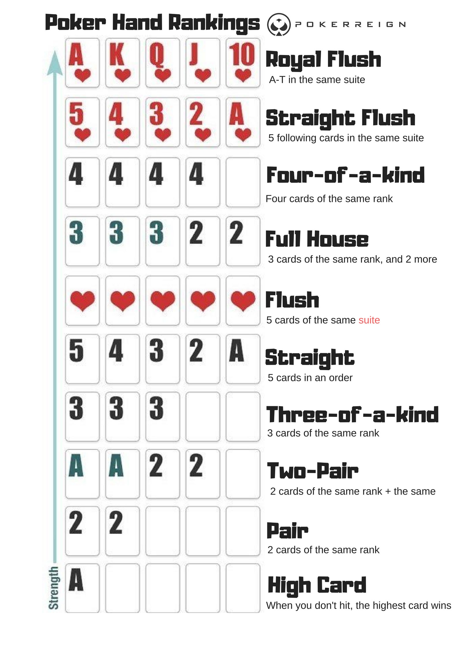 Simplory s Poker Hand Ranking Chart Pack Of 4 Poker Hand Rankings Chart Poker Rules Cheat Sheet Cards Poker Hands Ranking Card For Quick Reference Poker Hand Ranking Guide For