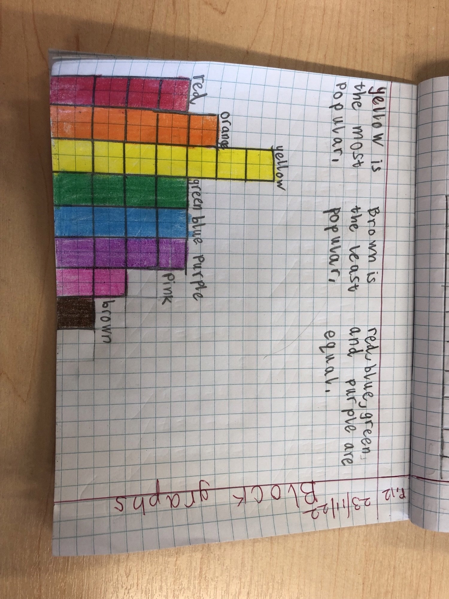 Smartie Maths In Room 17 Stanhope Street Primary School