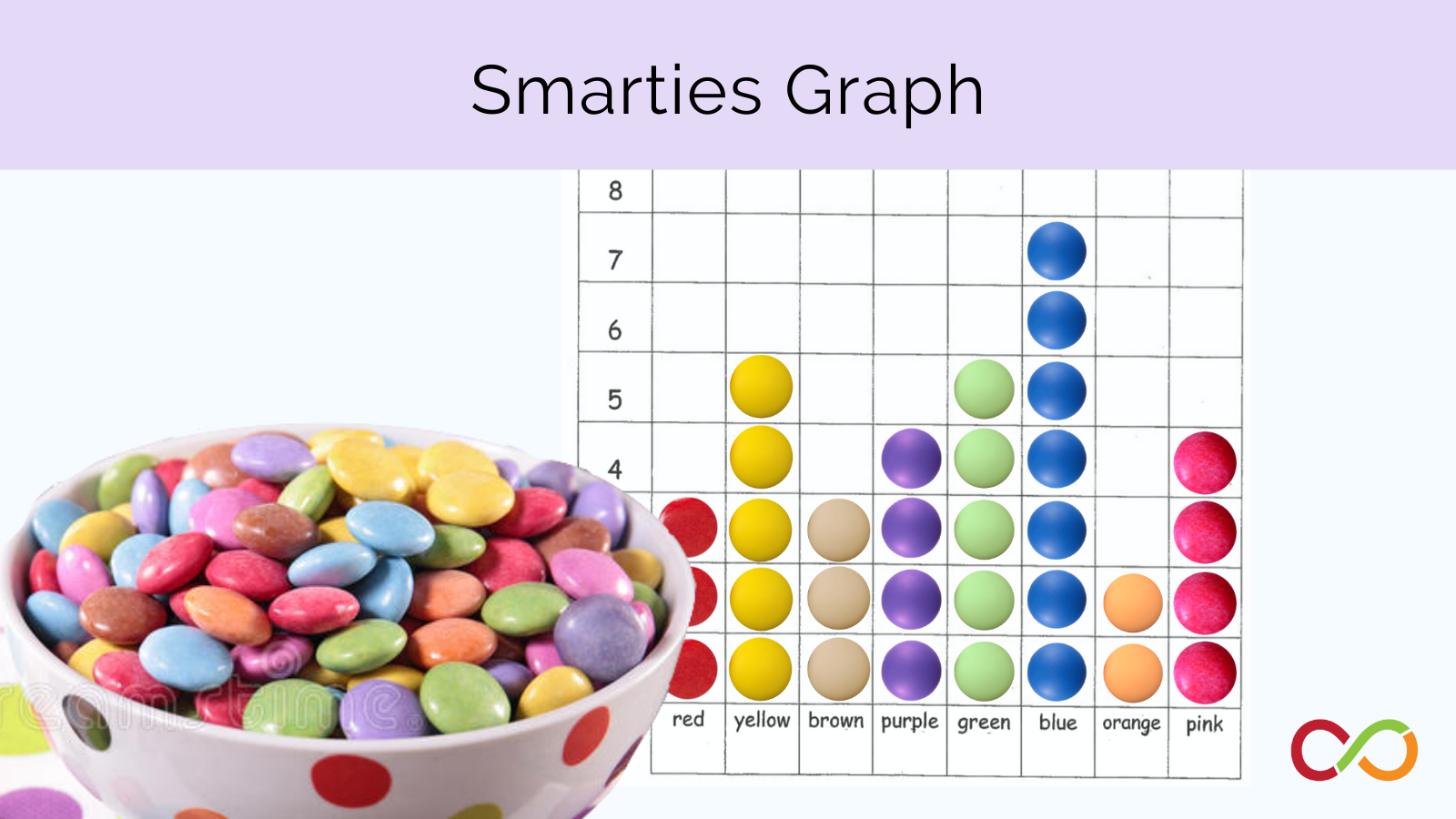 Smarties Graphing Printable