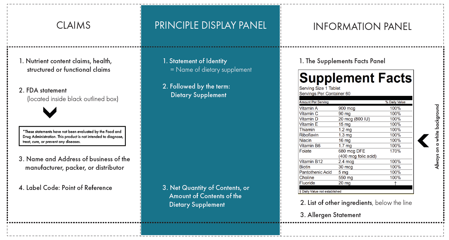 Supplement Labels 101 Lief Labs Supplement Labels 101 Lief Labs