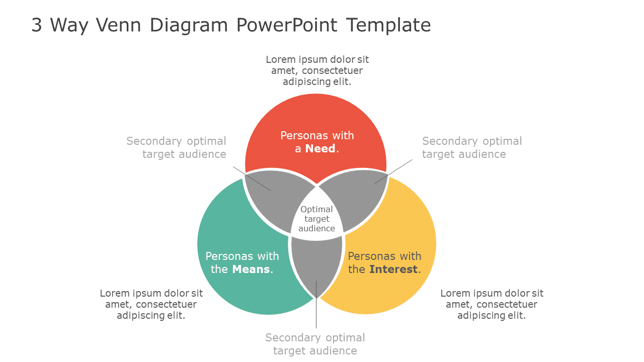 Three Color Venn Diagram For Target Audience Analysis Slide Template