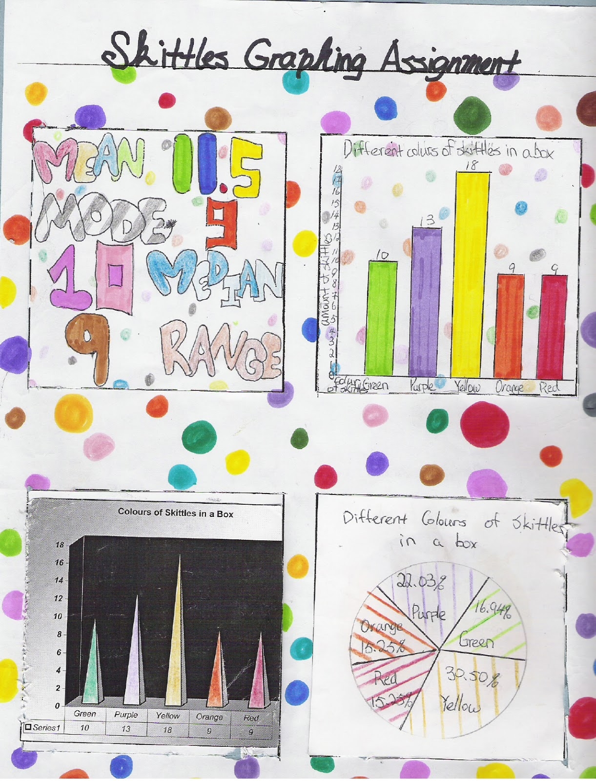 Under But Over Smarties Skittles Data Analysis And Graphing Project
