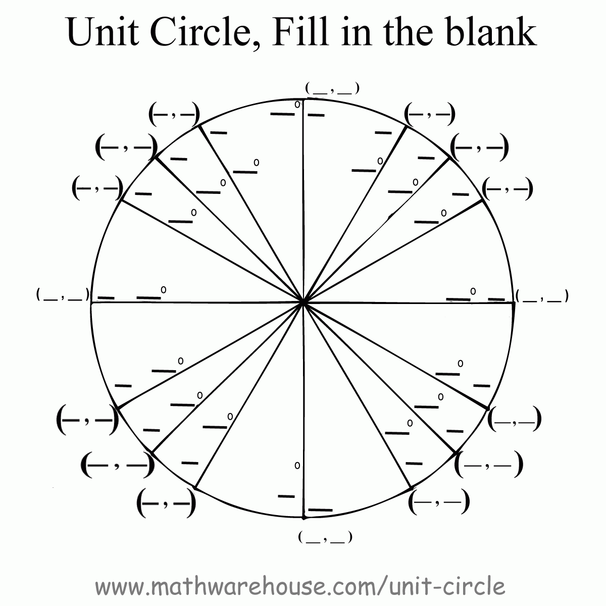 Unit Circle MATHMANMCQ