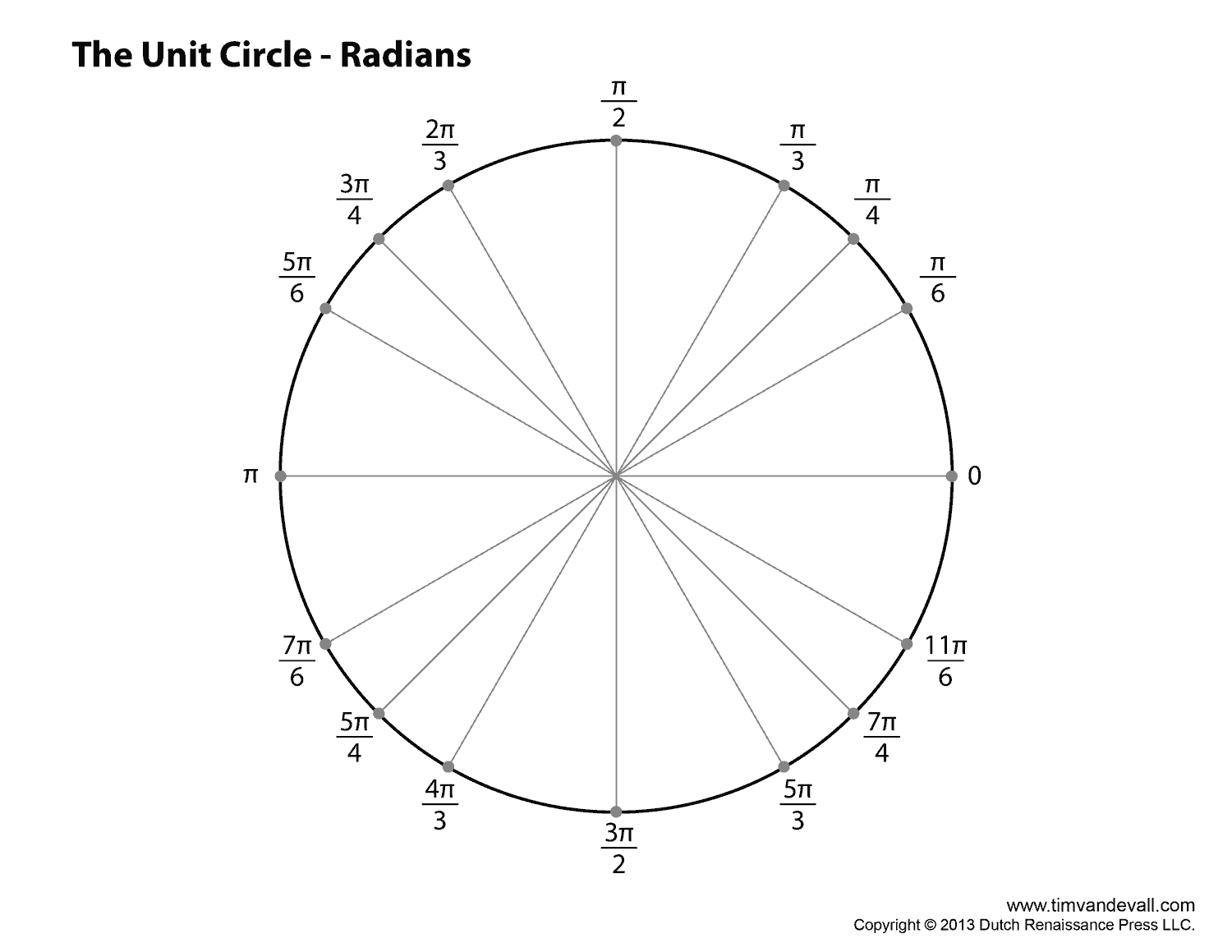 Unit circle radians Tim s Printables