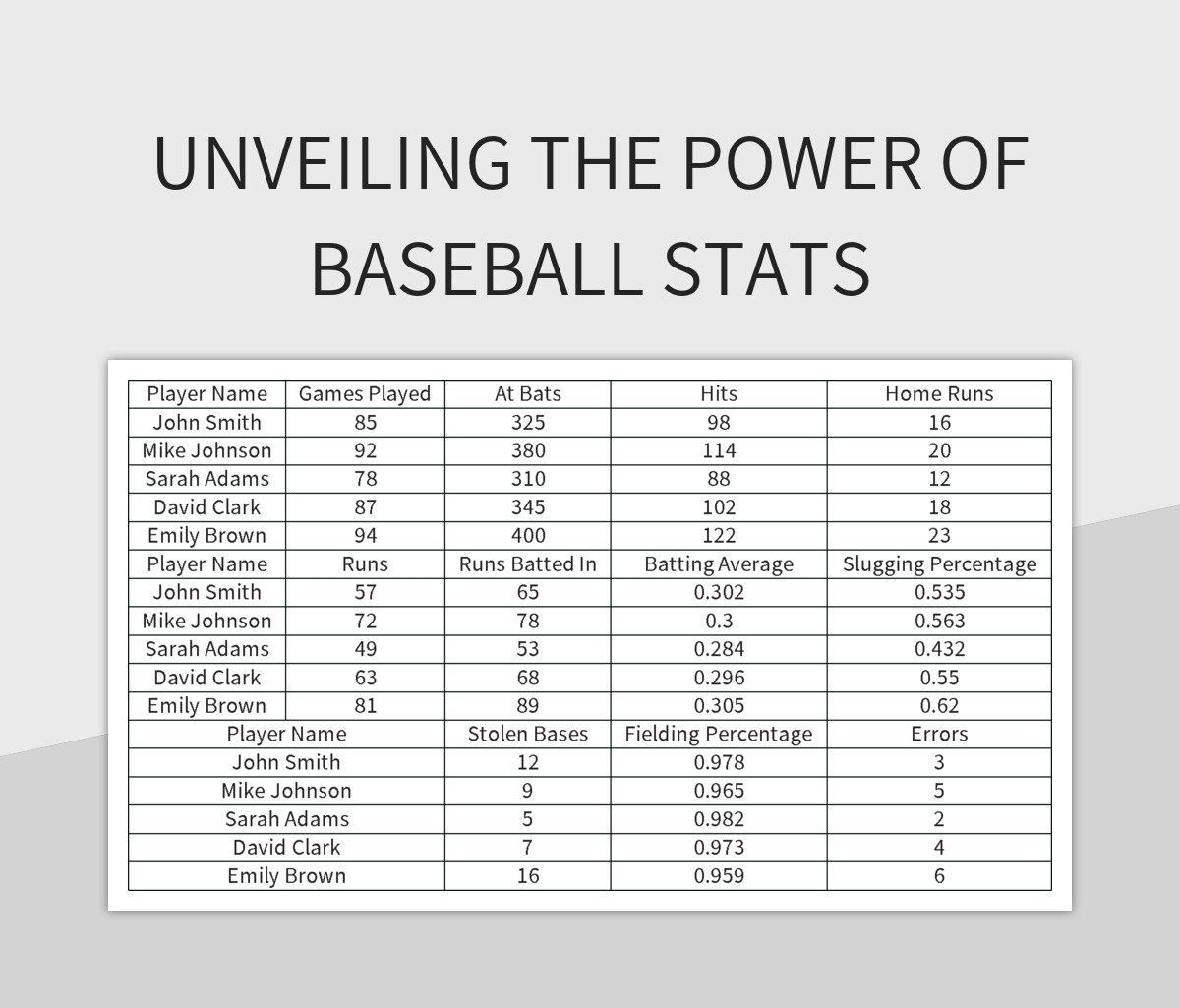 Unveiling The Power Of Baseball Stats Excel Template And Google Sheets File For Free Download Slidesdocs Unveiling The Power Of Baseball Stats Excel Template And Google Sheets File For Free Download Slidesdocs