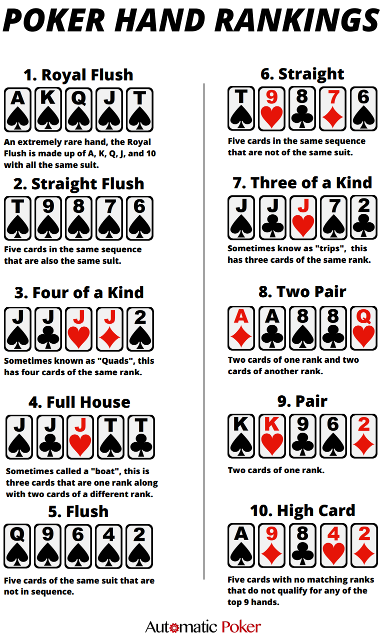 Poker Hand Cheat Sheet Printable