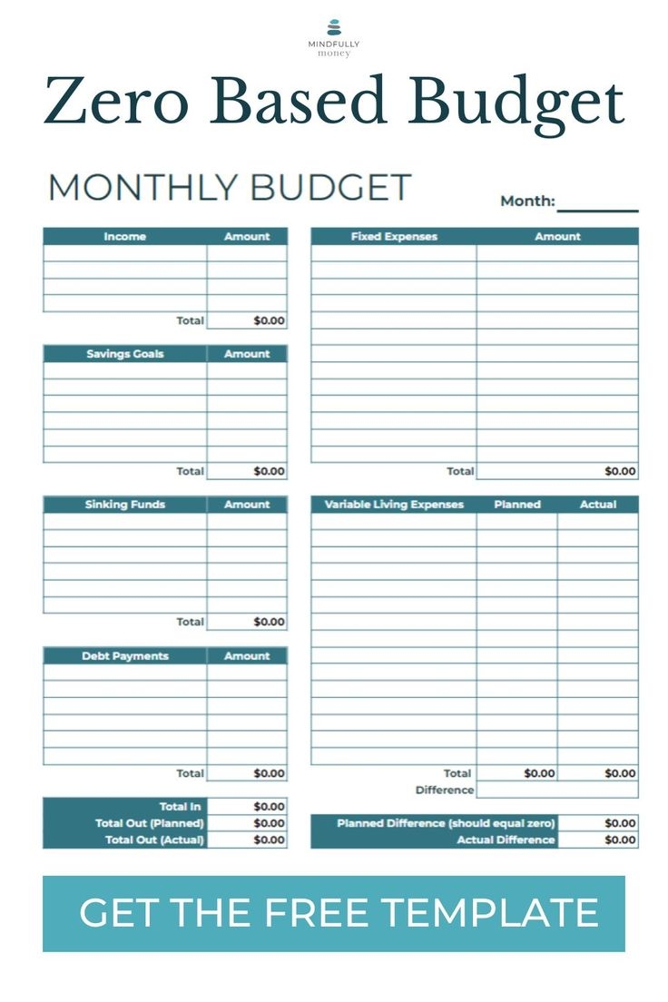 zero based budgeting template