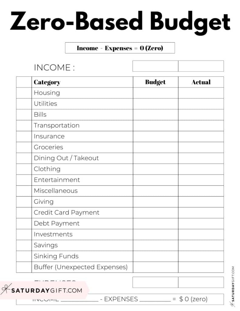 Zero Based Budgeting Template
