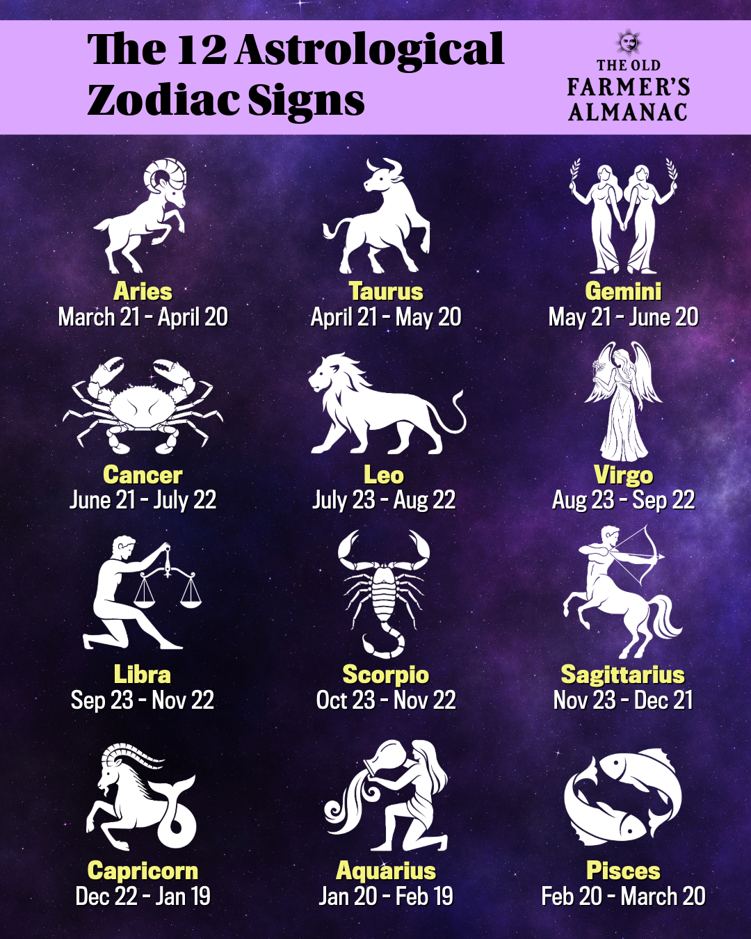 12 Astrological Zodiac Signs Symbols Dates Traits Elements Almanac