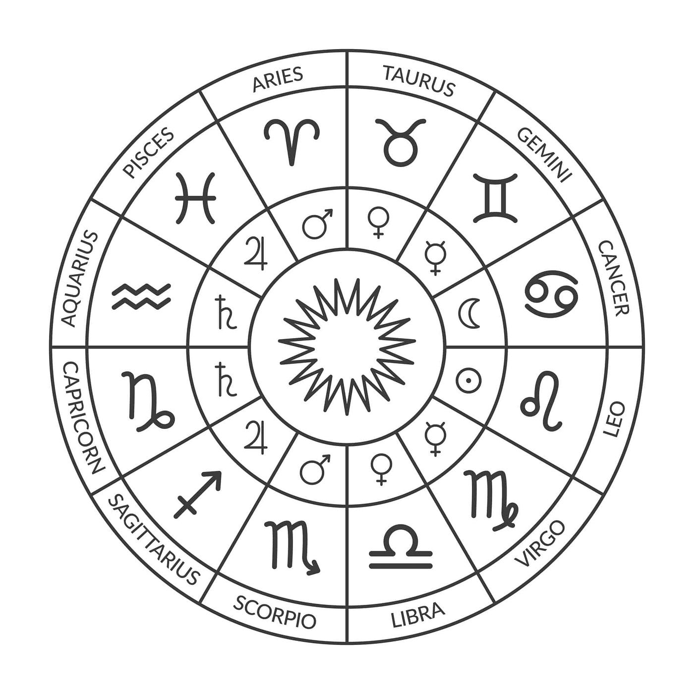 12 Zodiac Signs Personality And Dates By Zodiacsigns Medium