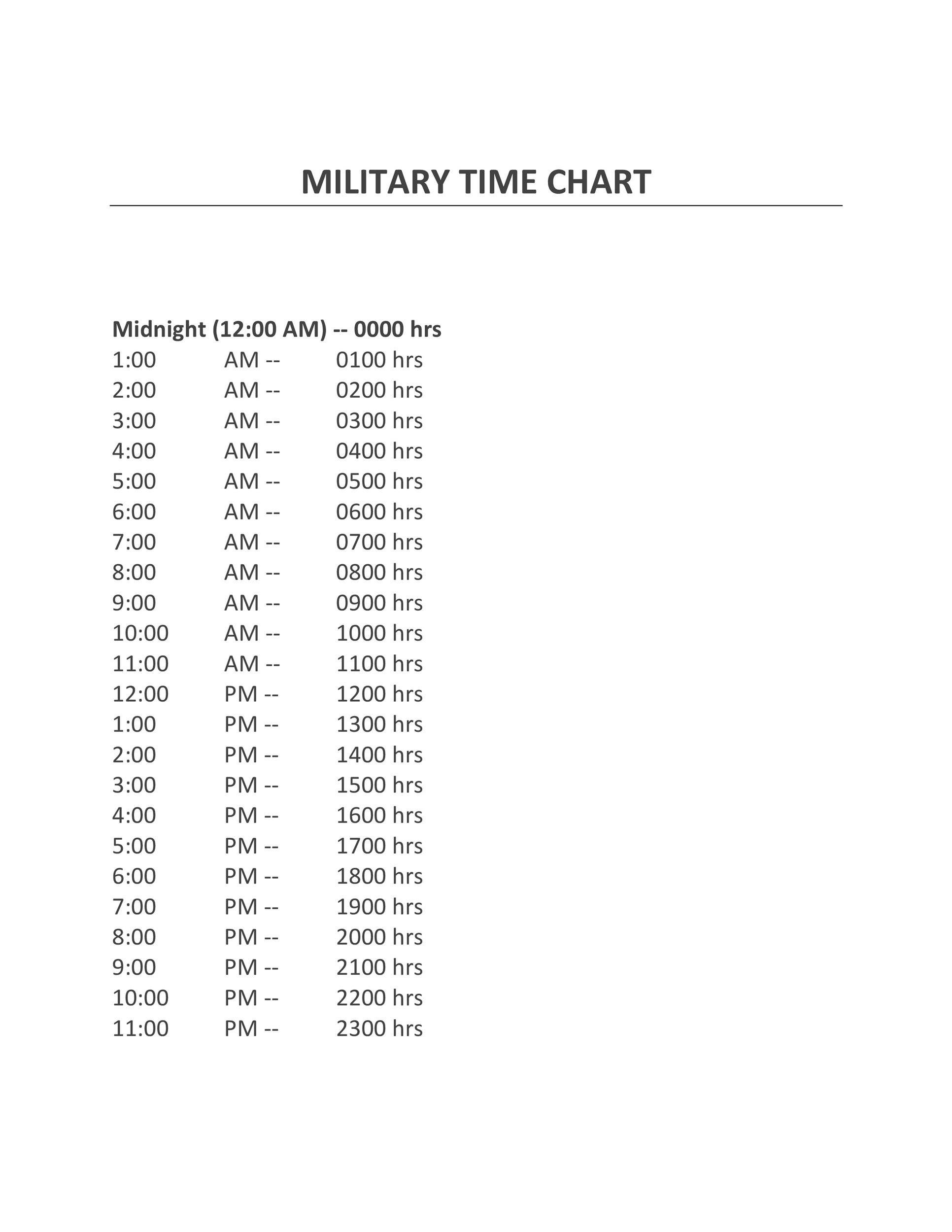 printable military time chart