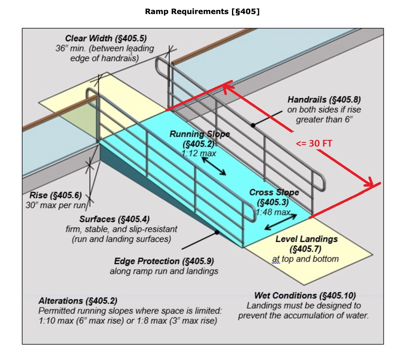 Accessible Design ADA Best Practices For Accessible Buildings