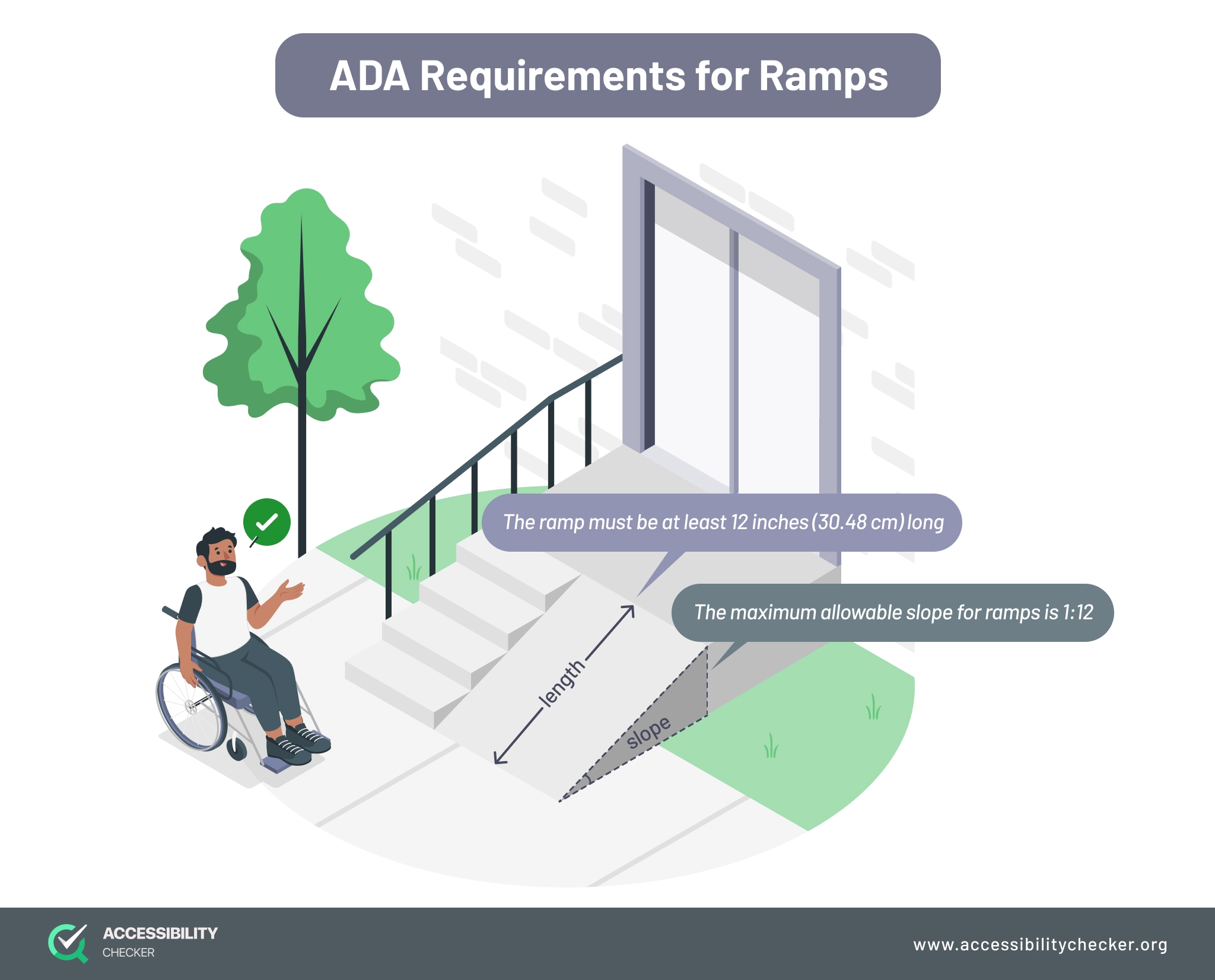wheelchair ramp blueprints free printable