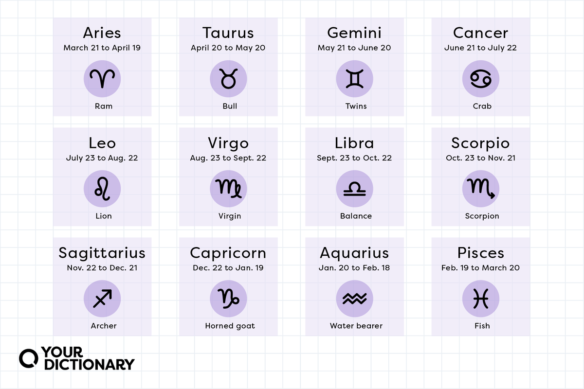 Astrology Signs Dates Traits And Meanings Explained YourDictionary
