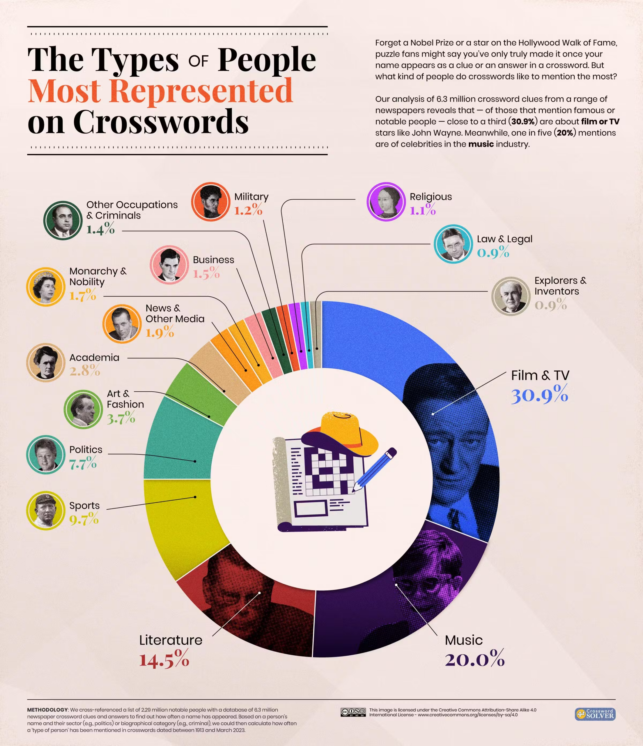expert crossword puzzle clue