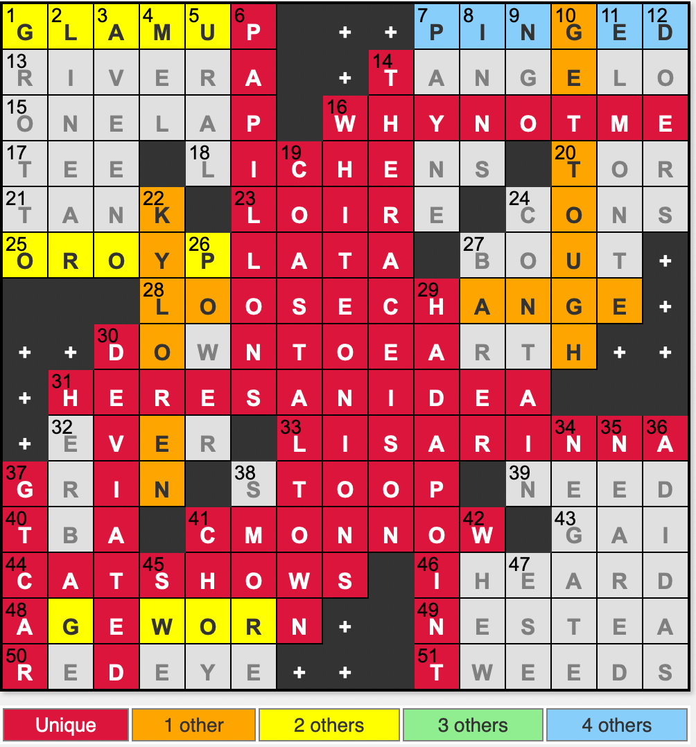 L A Times Crossword Corner Saturday September 20 2025 Zhouqin Burnikel