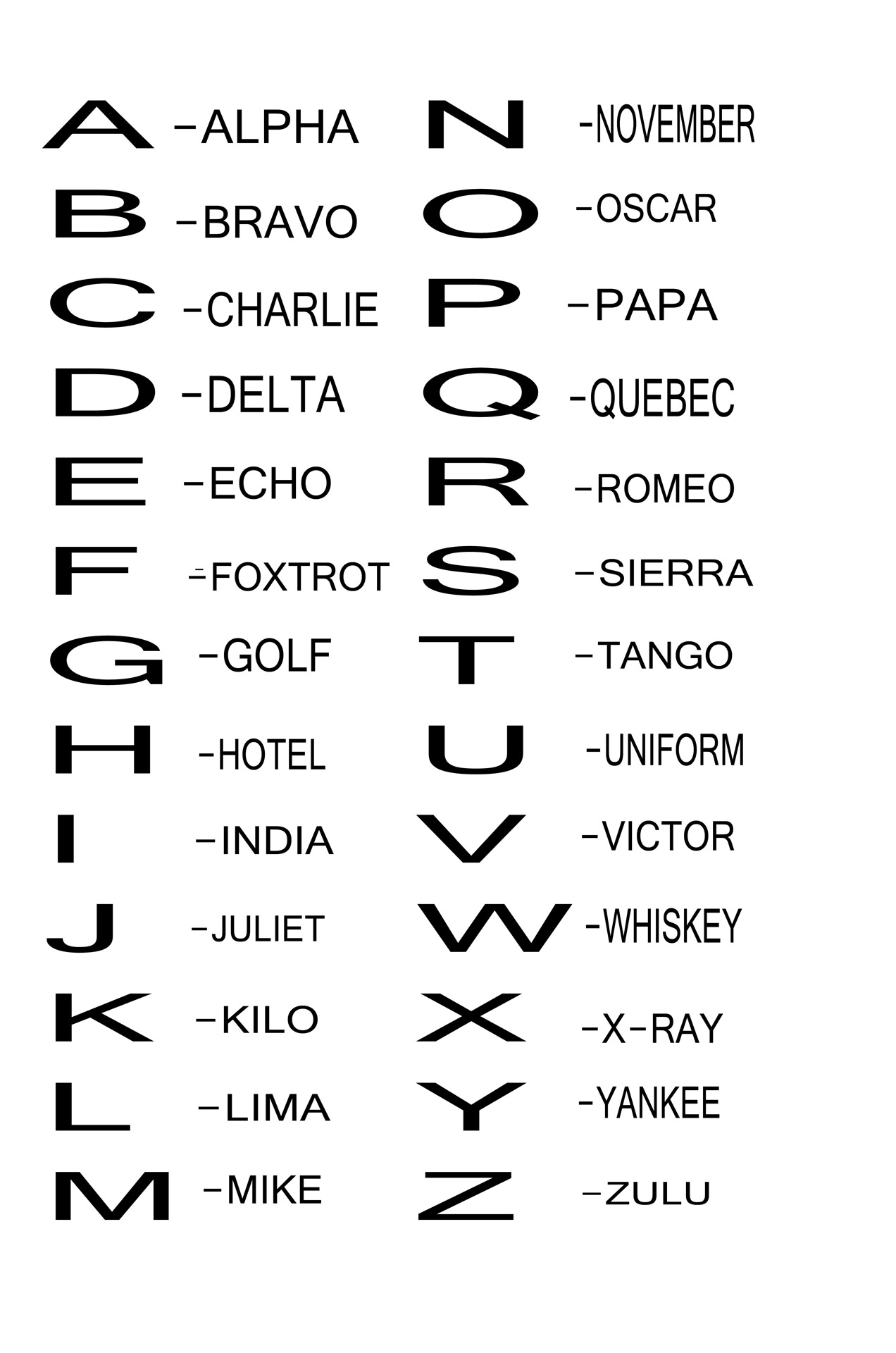 printable phonetic alphabet
