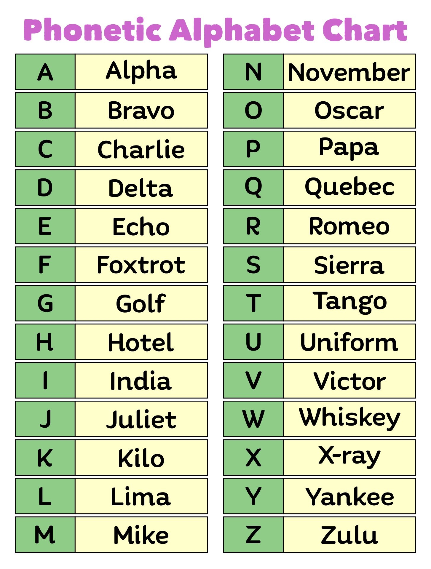 Medical Laboratory Medical Centrifuges Nato Phonetic Alphabet Chart Printable NATO Phonetic Alphabet Poster RFID Cards RFID Badges