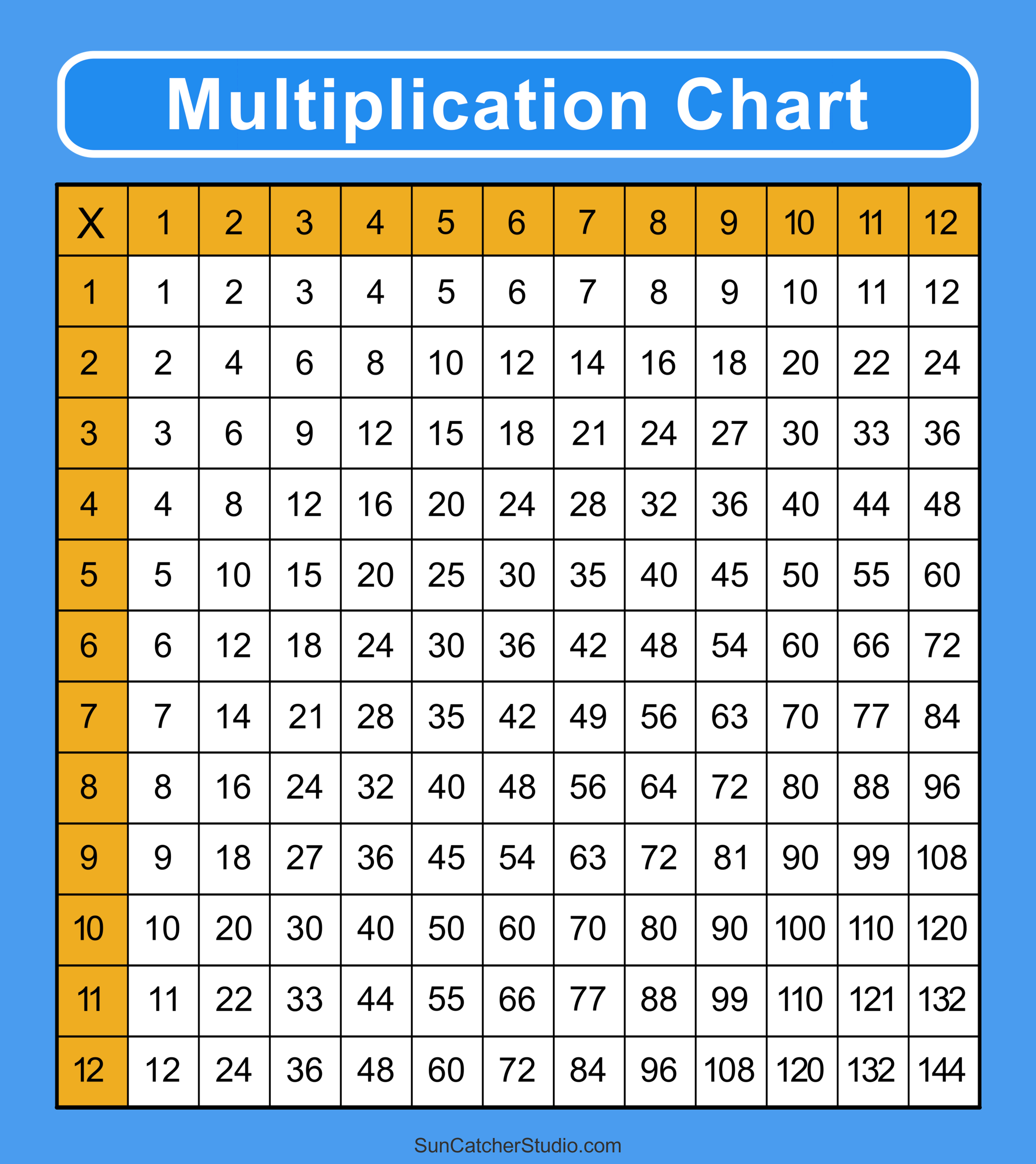 multiplication table 1 12 printable pdf