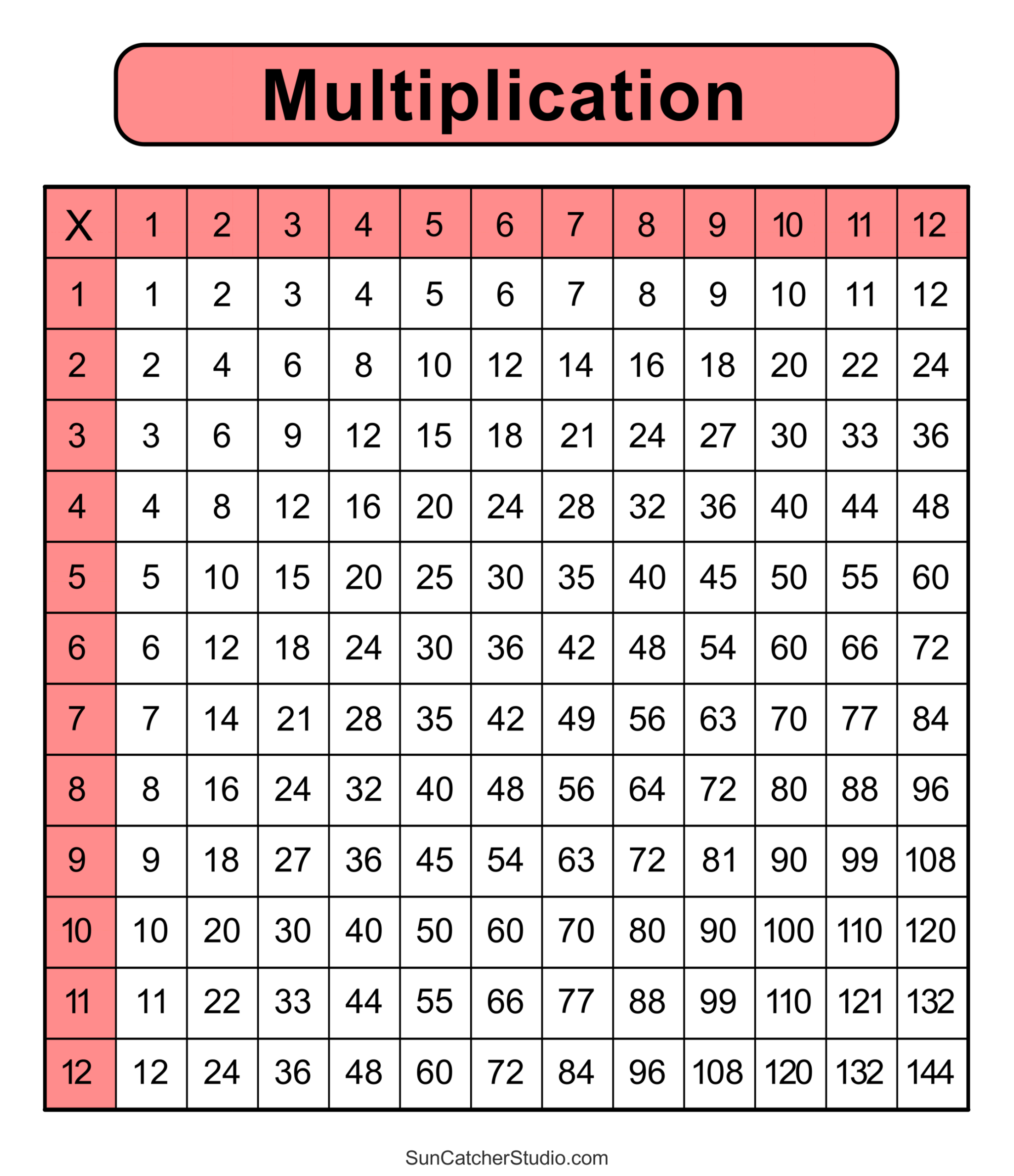 multiplication table to print free