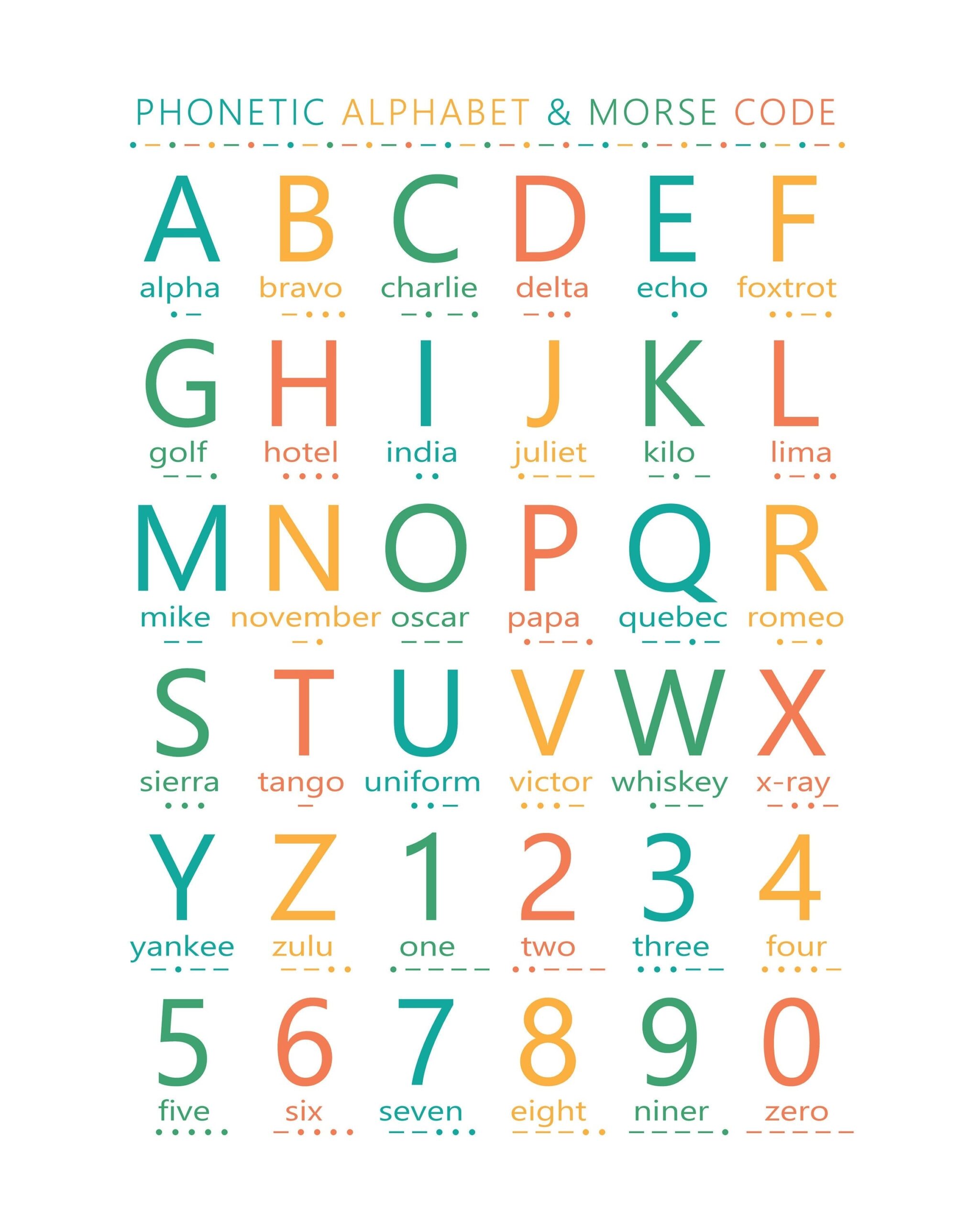 phonetic alphabet printable