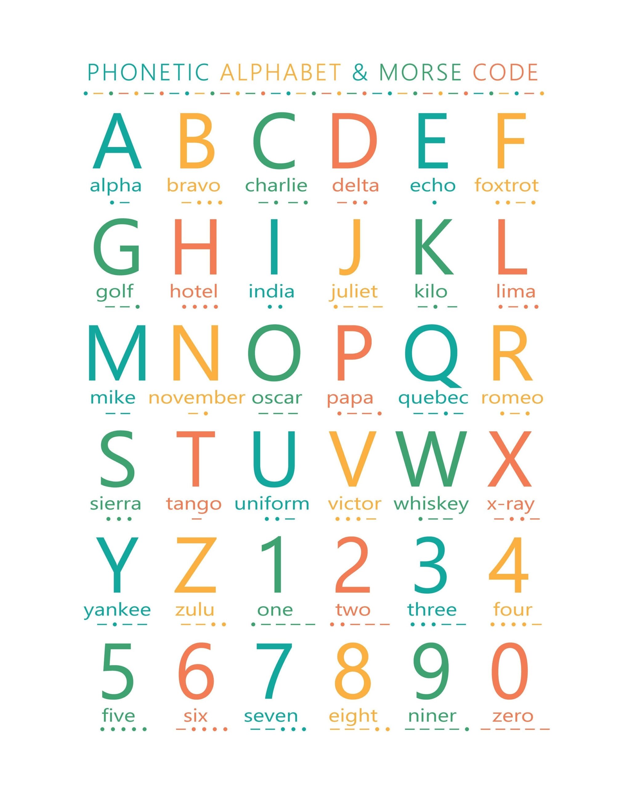 Phonetic Alphabet Morse Code Digital Download Etsy