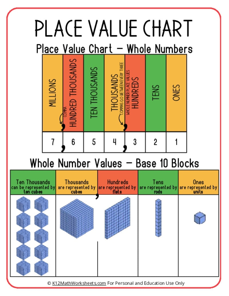 place value chart printable