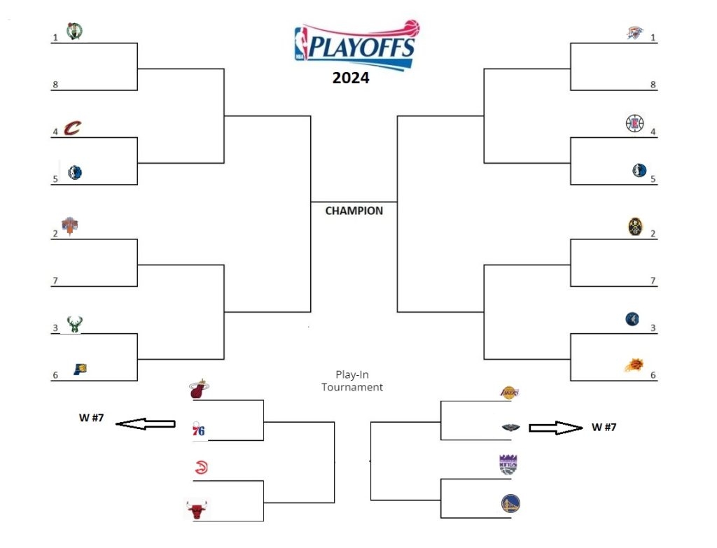 Printable 2024 NBA Playoff Bracket with Play In Tournament Interbasket