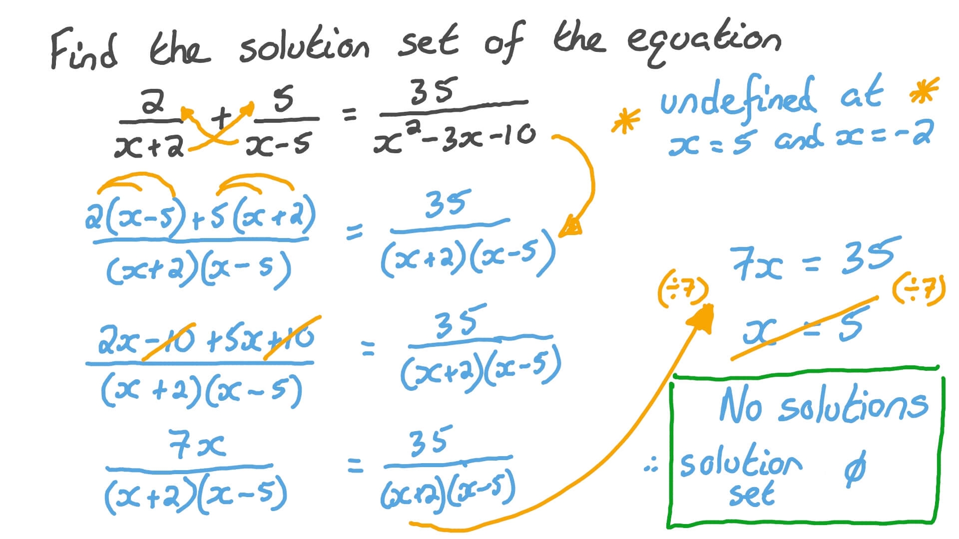 how to solve extraneous solutions how to solve extraneous solutions