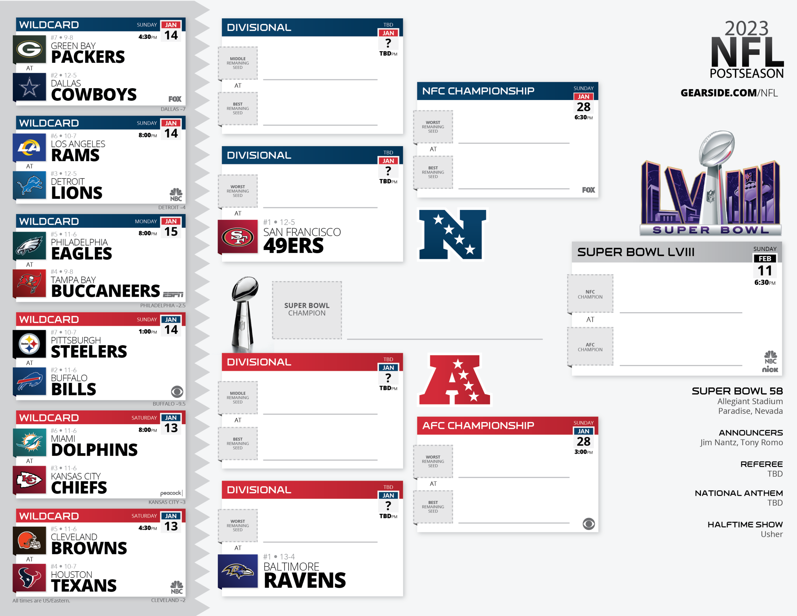 Super Bowl Nfl Playoffs Nfl And Dish 2024 NFL PLAYOFF PREDICTIONS YOU WON T BELIEVE THE