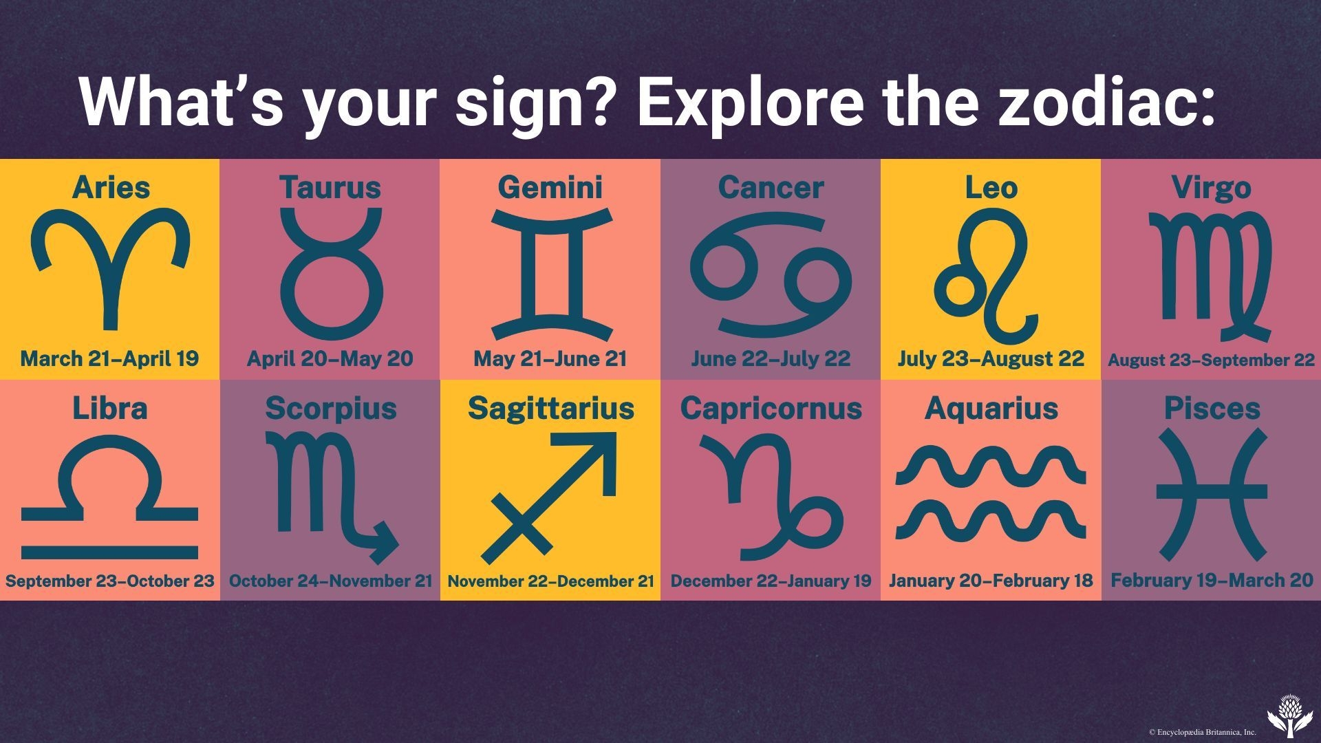 pictures zodiac signs