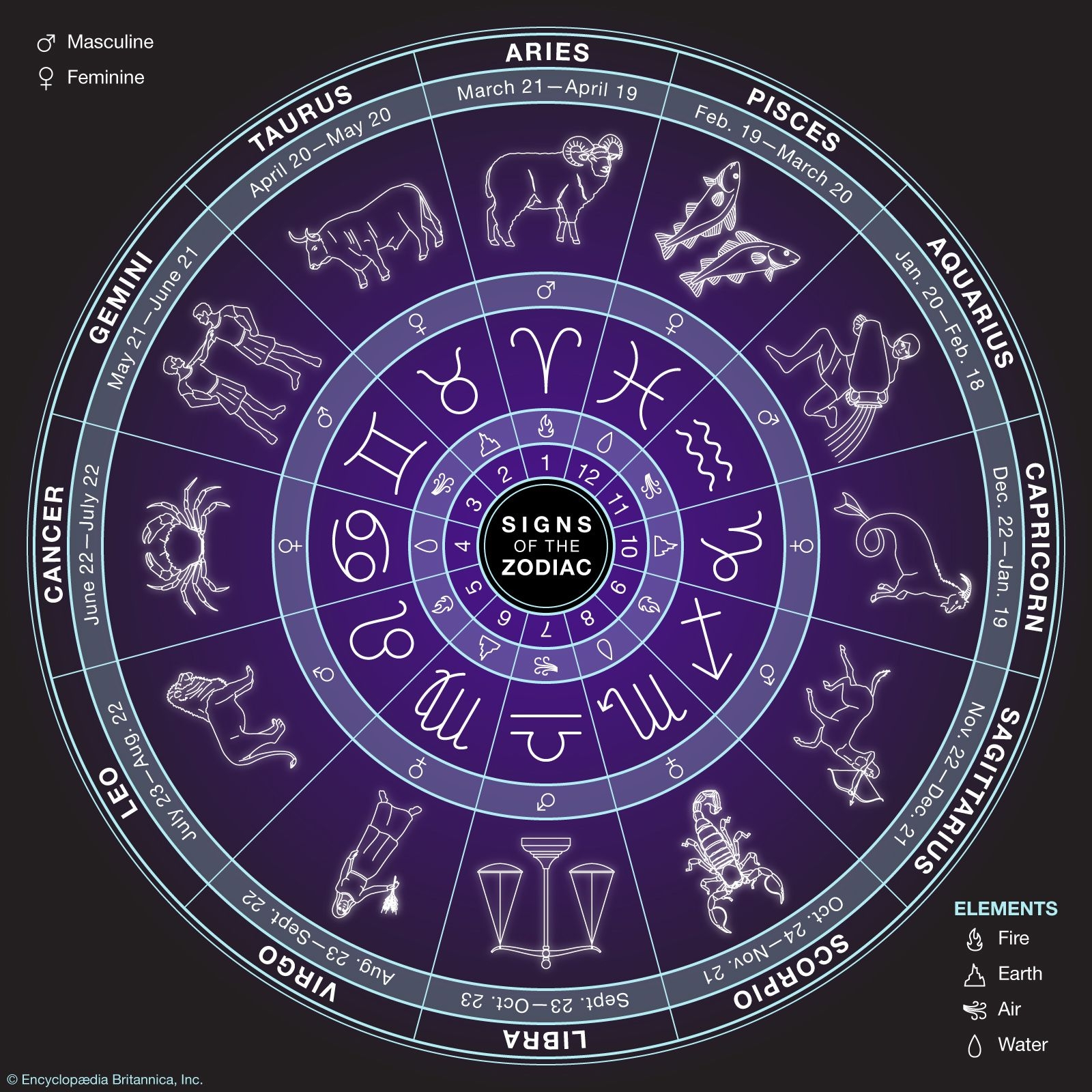 Pictures Zodiac Signs